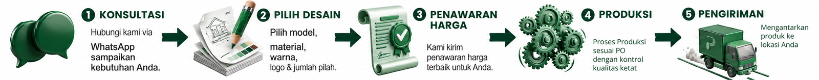 alur-pemesanan Alur pemesanan